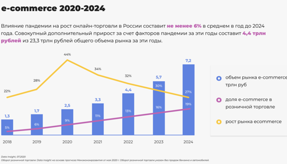 «Экологический подход к онлайн-торговле»