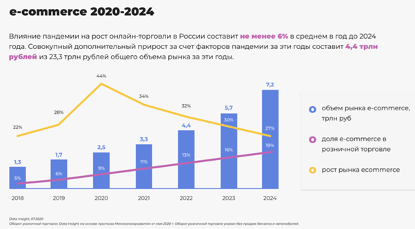 «Экологический подход к онлайн-торговле»