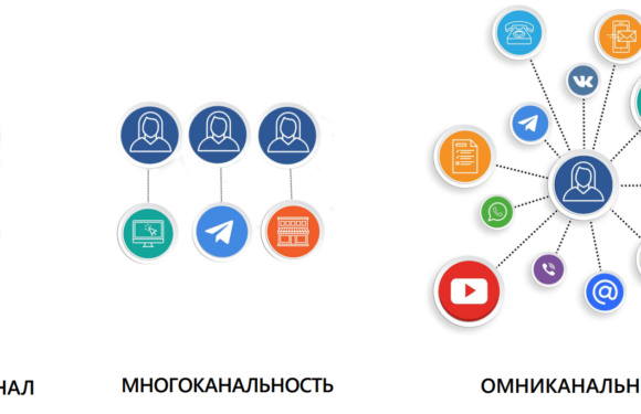 «Омниканальный подход в e-commerce»